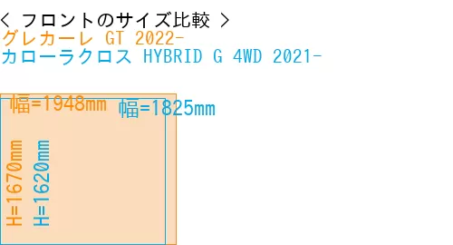 #グレカーレ GT 2022- + カローラクロス HYBRID G 4WD 2021-